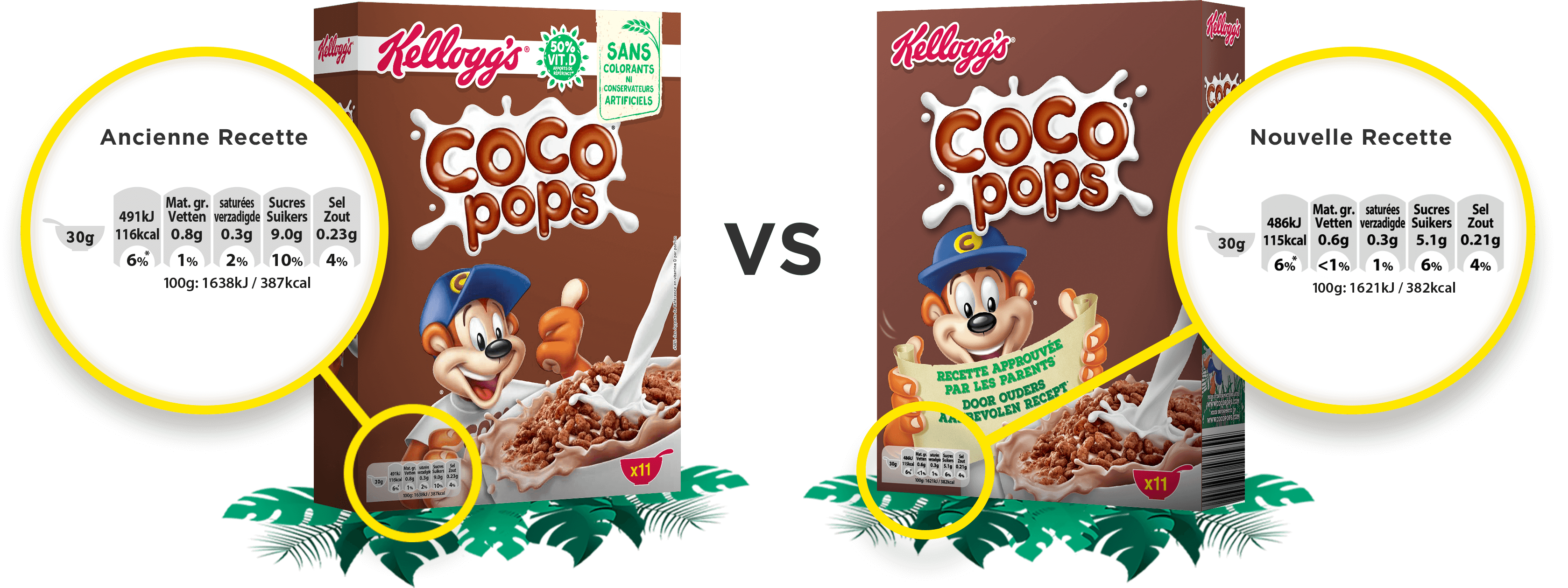 Sugar reduction in Coco Pops