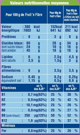 Noisette : apports nutritionnels, bienfaits, composition