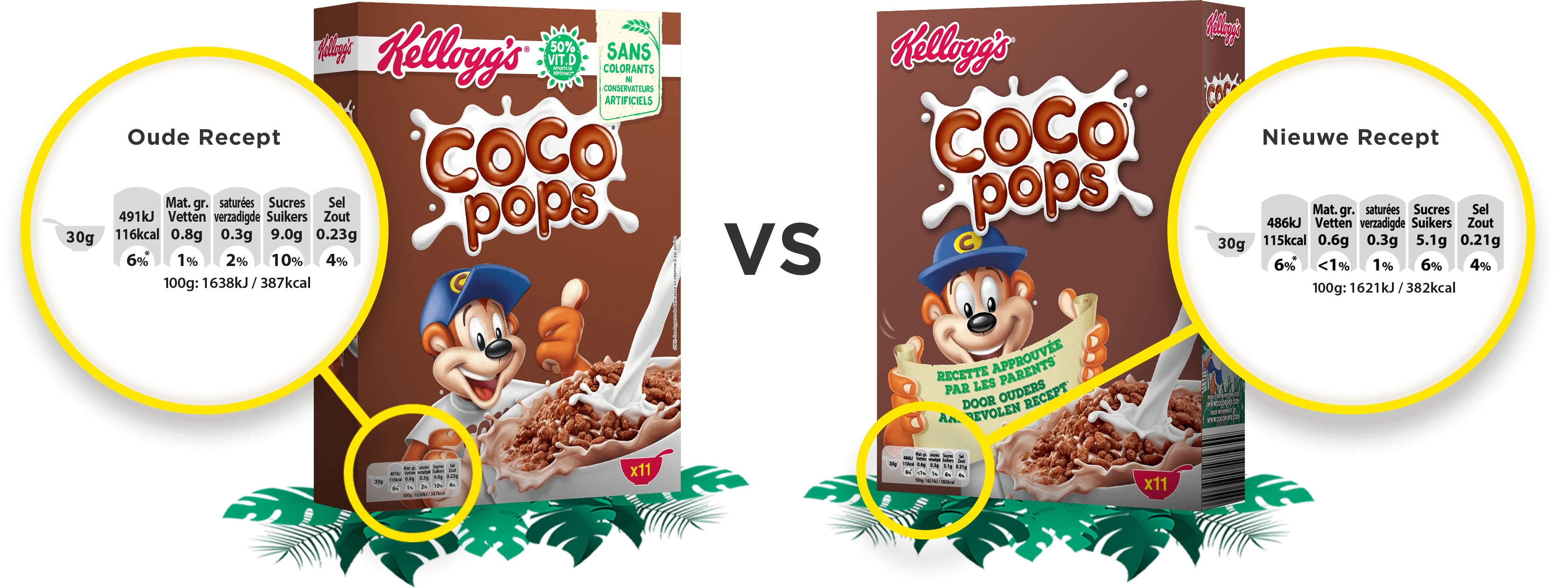 Sugar reduction in Coco Pops