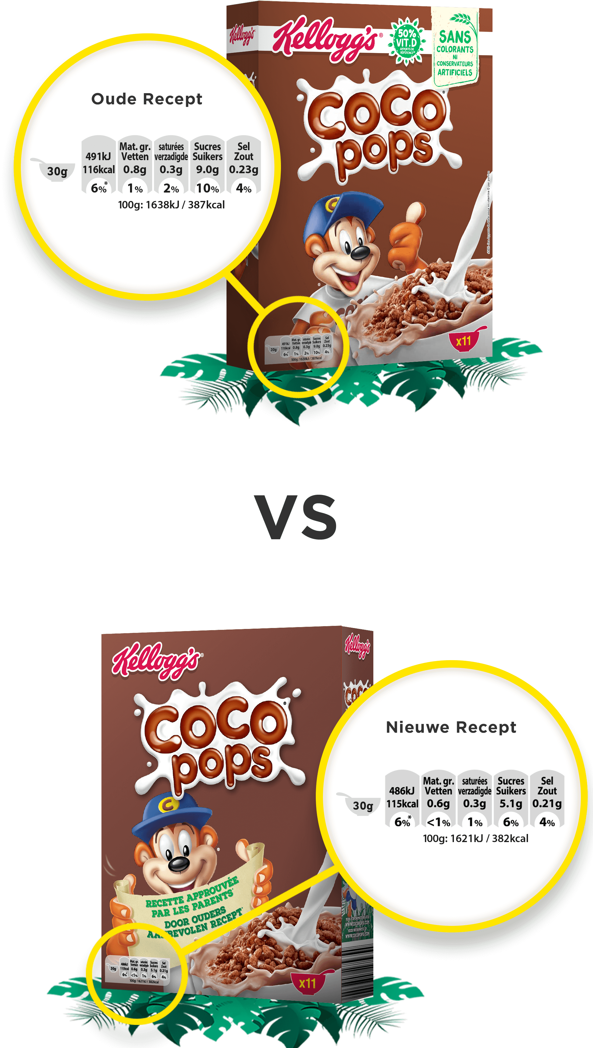Sugar reduction in Coco Pops